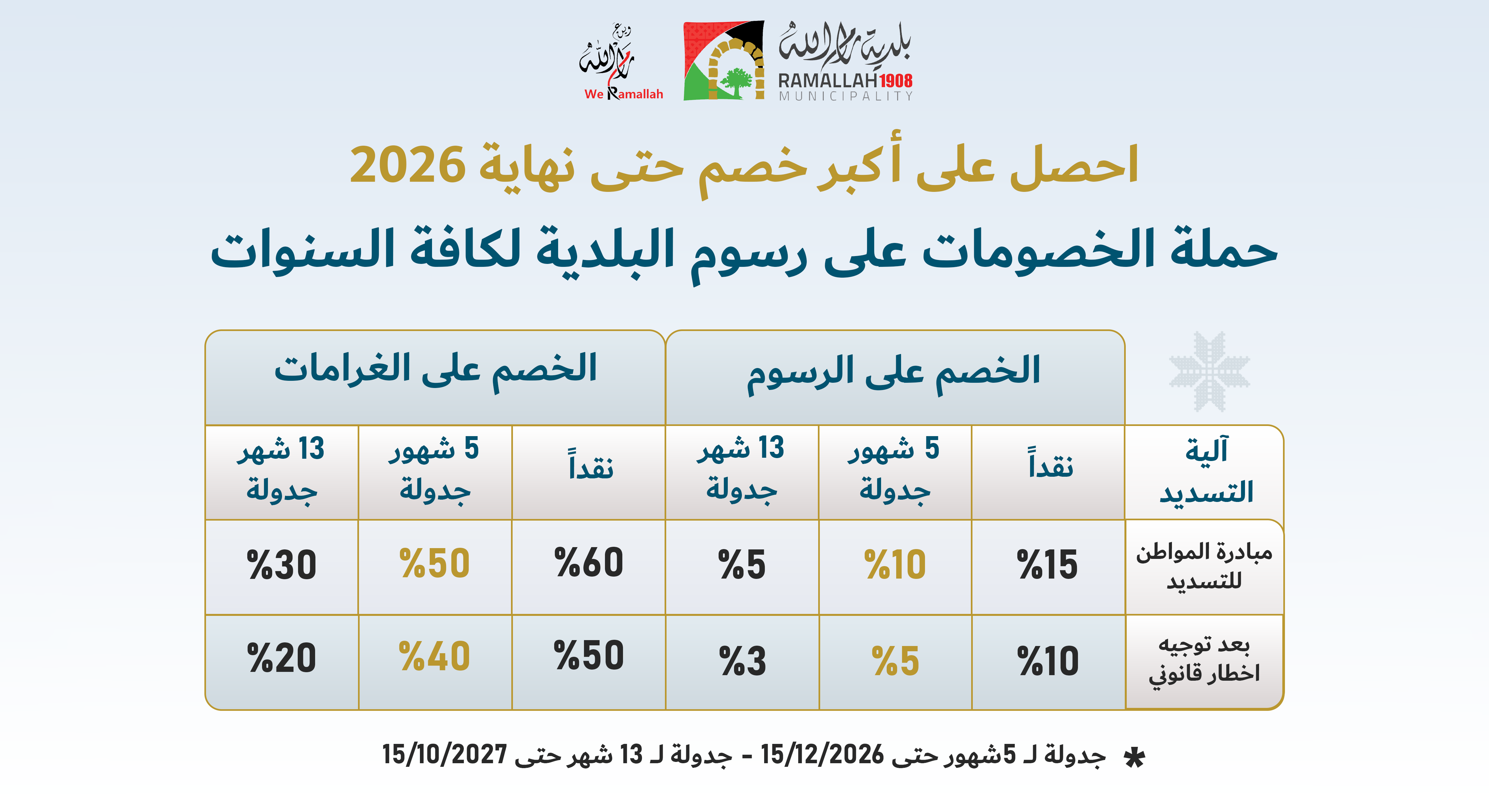 حملة لمرة واحدة على الرسوم الدورية